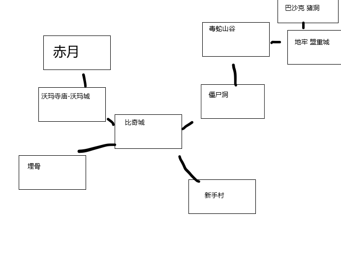 失落传奇v2.6.10