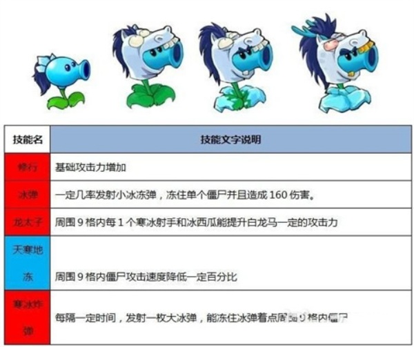 植物大战僵尸龙宫版免费版