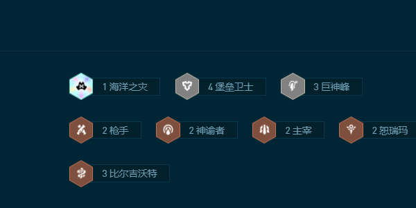 金铲铲之战4堡垒卫士阵容