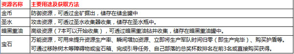 部落冲突国际服最新版