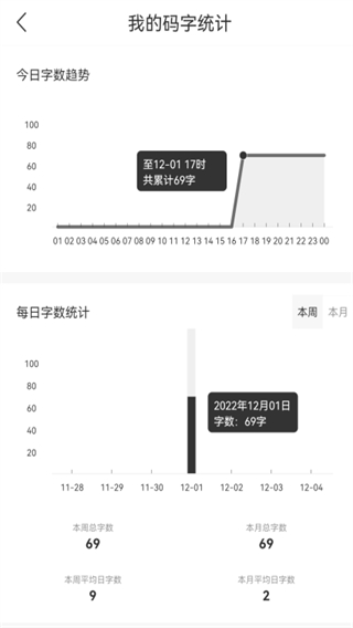 码客写作