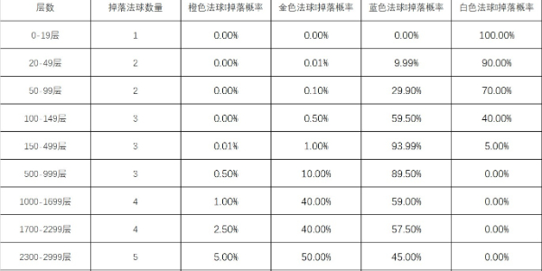 LOL新增心之钢宝箱