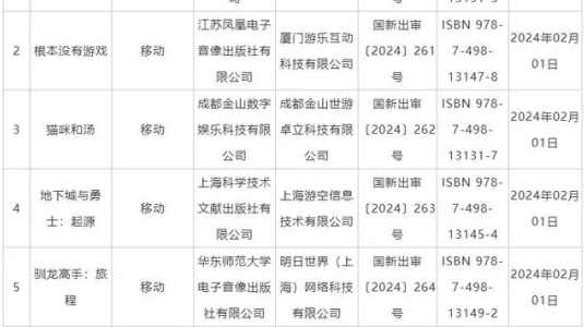 地下城与勇士起源获中国审批