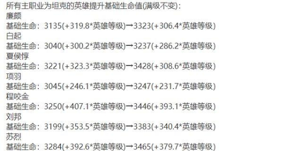 王者荣耀s35赛季更新时间