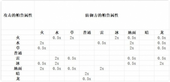 幻兽帕鲁属性克制关系表