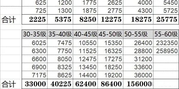 原神61冒险等级存在吗