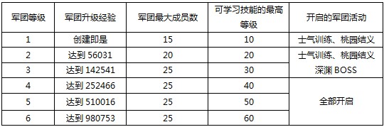 真三国快打最新版本