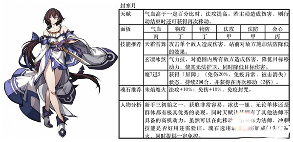 天地劫幽城再临徇天记