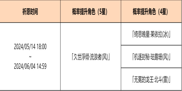 原神余火变相祈愿活动攻略