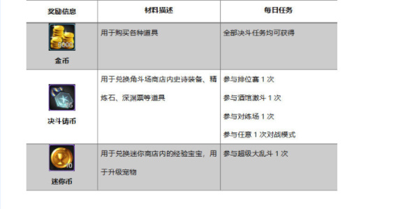 地下城与勇士​手游日常任务怎么做