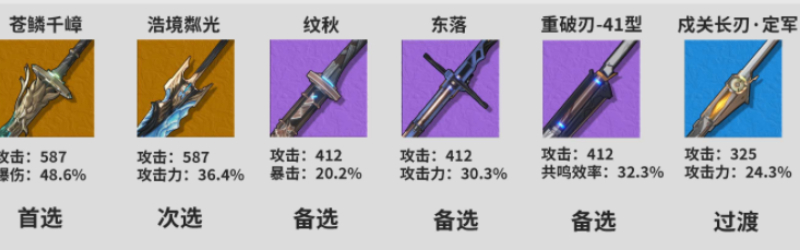 鸣潮卡卡罗角色攻略