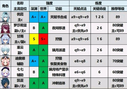 原神单机版